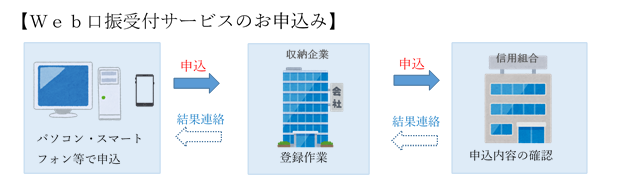 中小企業・小規模事業者ワンストップ総合支援事業イメージ図